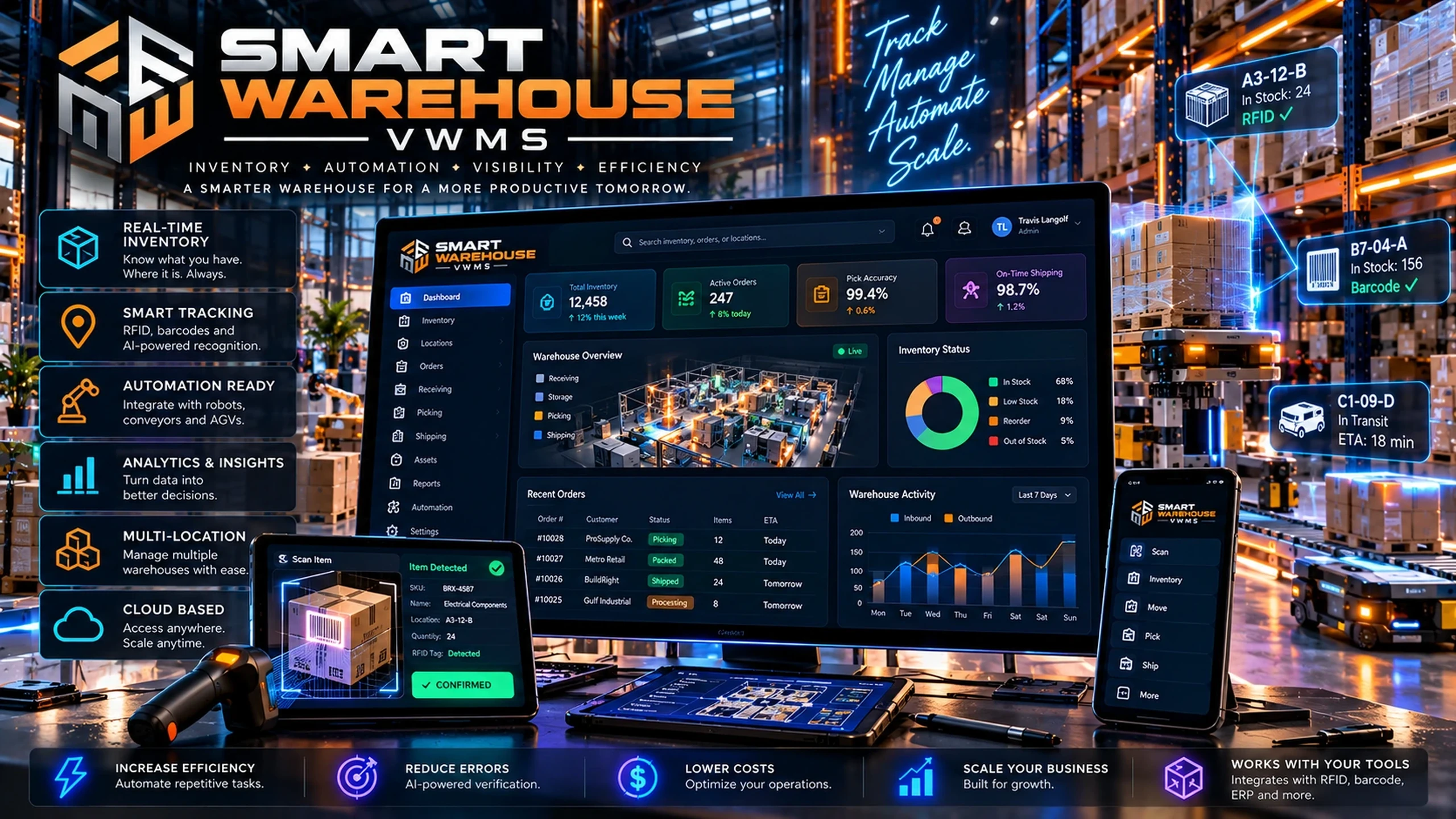 VWMS operations surface